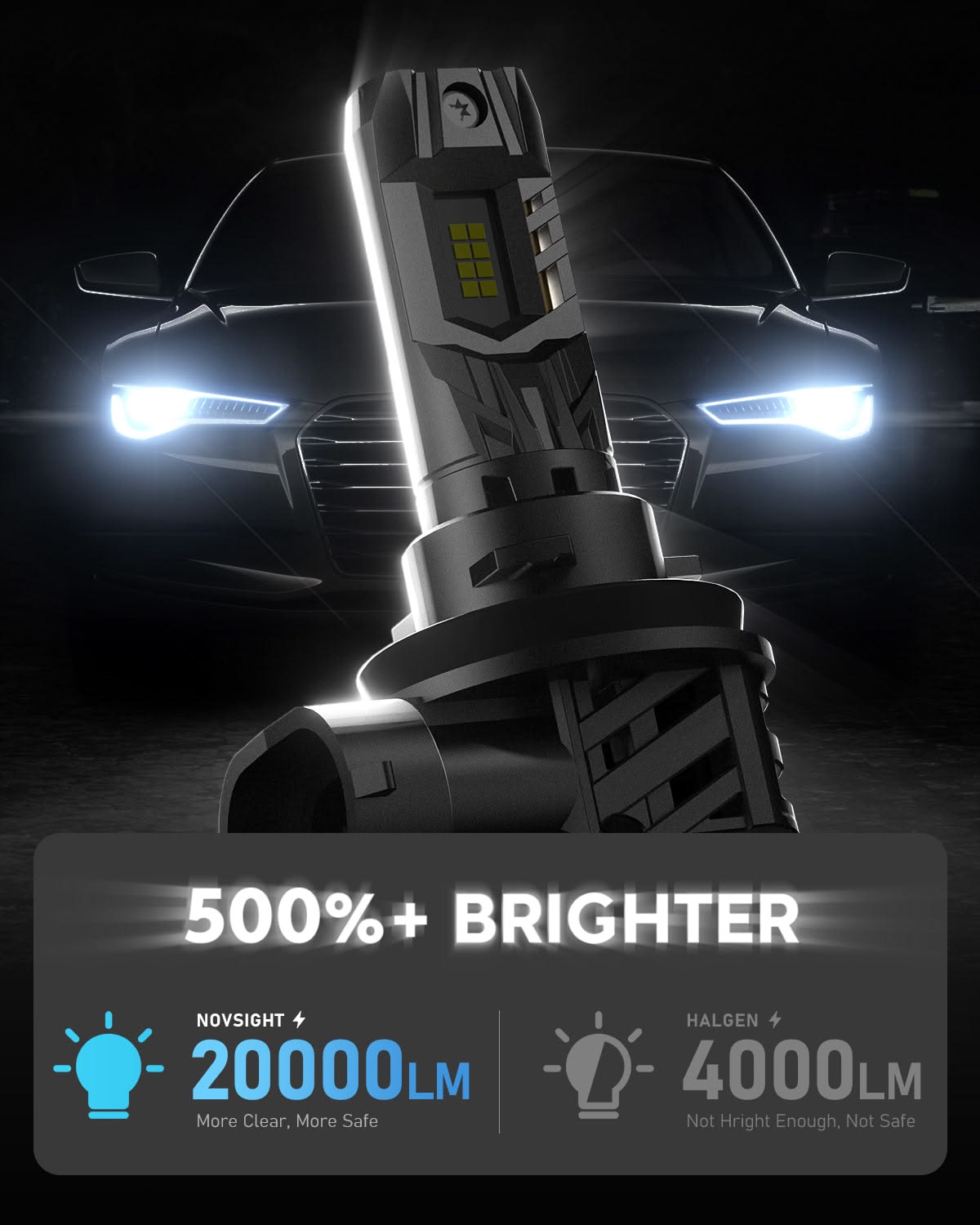 LED HEADLIGHT KIT